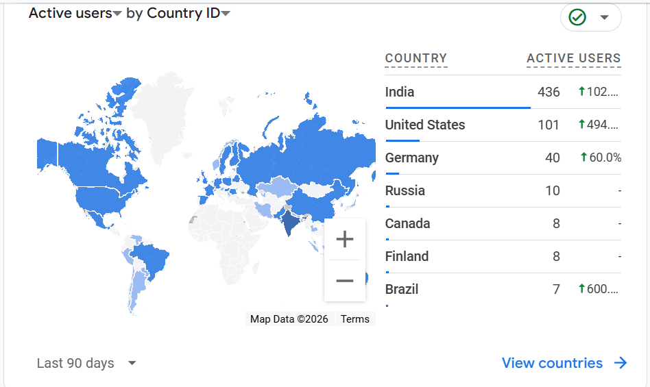 Active users by country